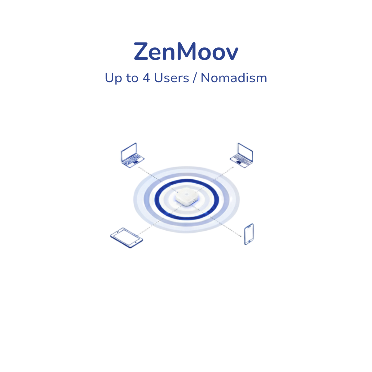 ZenMoov