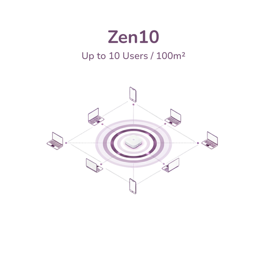 Zen10